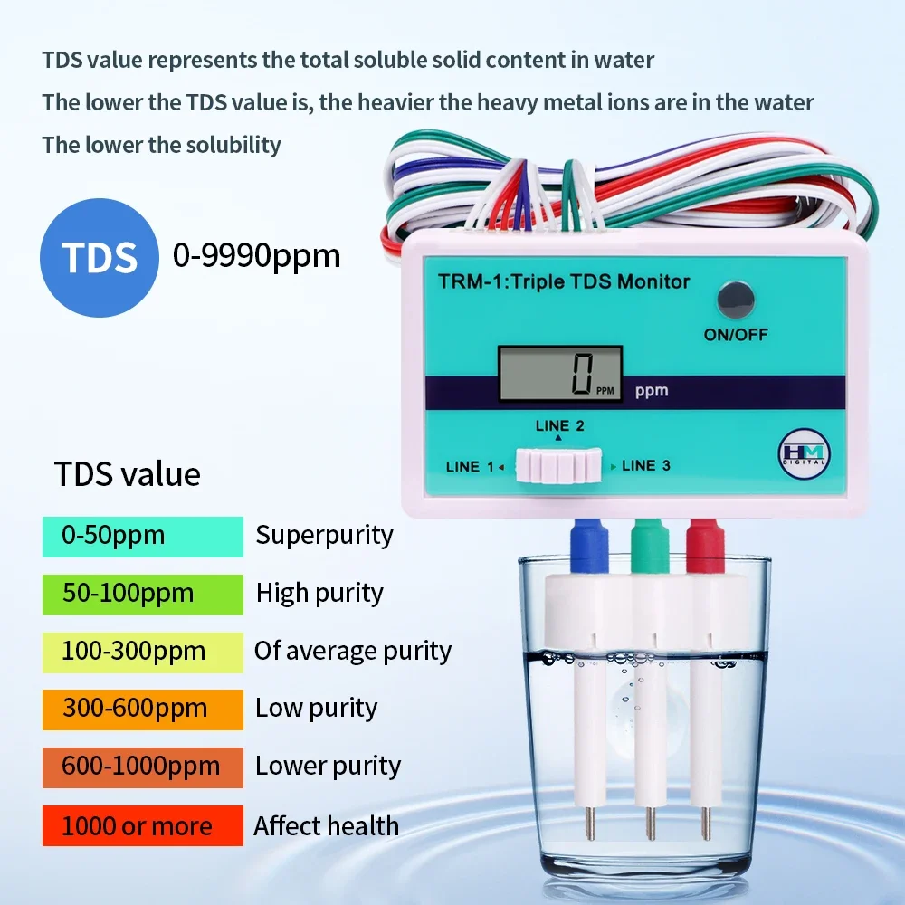 SM1 Single/TRM1 Triple TDS Met - Aquarium Fish In Online ulasan dan harga